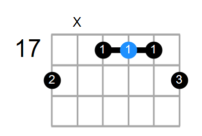 C7 Chord